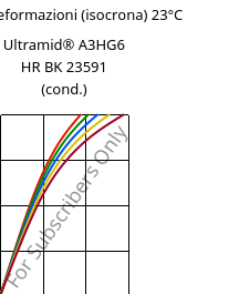 Sforzi-deformazioni (isocrona) 23°C, Ultramid® A3HG6 HR BK 23591 (cond.), PA66-GF30, BASF
