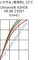  応力-ひずみ (等時的). 23°C, Ultramid® A3HG6 HR BK 23591 (調湿), PA66-GF30, BASF