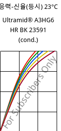 응력-신율(등시) 23°C, Ultramid® A3HG6 HR BK 23591 (응축), PA66-GF30, BASF