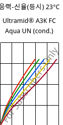 응력-신율(등시) 23°C, Ultramid® A3K FC Aqua UN (응축), PA66, BASF