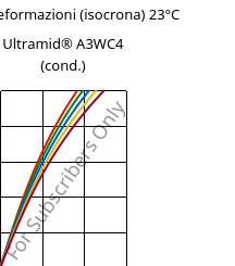 Sforzi-deformazioni (isocrona) 23°C, Ultramid® A3WC4 (cond.), PA66-CF20, BASF