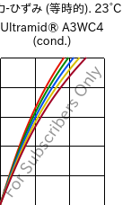  応力-ひずみ (等時的). 23°C, Ultramid® A3WC4 (調湿), PA66-CF20, BASF