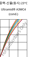 응력-신율(등시) 23°C, Ultramid® A3WC4 (응축), PA66-CF20, BASF