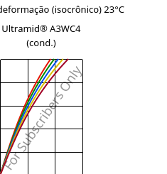 Tensão - deformação (isocrônico) 23°C, Ultramid® A3WC4 (cond.), PA66-CF20, BASF