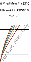 응력-신율(등시) 23°C, Ultramid® A3WG10 (응축), PA66-GF50, BASF