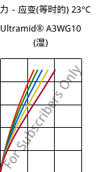 应力－应变(等时的) 23°C, Ultramid® A3WG10 (状况), PA66-GF50, BASF