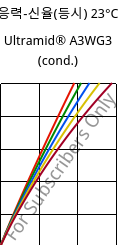 응력-신율(등시) 23°C, Ultramid® A3WG3 (응축), PA66-GF15, BASF