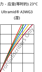 应力－应变(等时的) 23°C, Ultramid® A3WG3 (状况), PA66-GF15, BASF