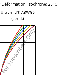 Contrainte / Déformation (isochrone) 23°C, Ultramid® A3WG5 (cond.), PA66-GF25, BASF