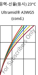 응력-신율(등시) 23°C, Ultramid® A3WG5 (응축), PA66-GF25, BASF