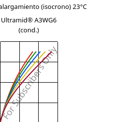 Esfuerzo-alargamiento (isocrono) 23°C, Ultramid® A3WG6 (Cond), PA66-GF30, BASF