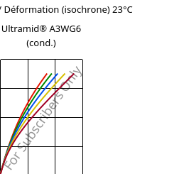 Contrainte / Déformation (isochrone) 23°C, Ultramid® A3WG6 (cond.), PA66-GF30, BASF