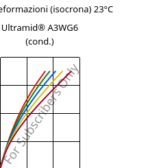 Sforzi-deformazioni (isocrona) 23°C, Ultramid® A3WG6 (cond.), PA66-GF30, BASF