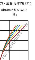 应力－应变(等时的) 23°C, Ultramid® A3WG6 (状况), PA66-GF30, BASF