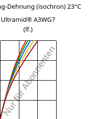 Spannung-Dehnung (isochron) 23°C, Ultramid® A3WG7 (feucht), PA66-GF35, BASF