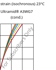 Stress-strain (isochronous) 23°C, Ultramid® A3WG7 (cond.), PA66-GF35, BASF