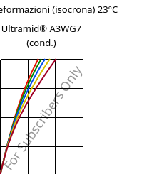 Sforzi-deformazioni (isocrona) 23°C, Ultramid® A3WG7 (cond.), PA66-GF35, BASF