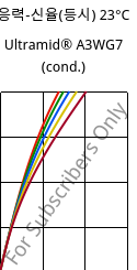 응력-신율(등시) 23°C, Ultramid® A3WG7 (응축), PA66-GF35, BASF