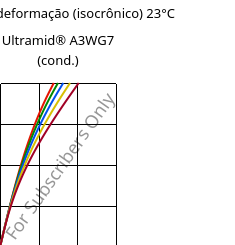 Tensão - deformação (isocrônico) 23°C, Ultramid® A3WG7 (cond.), PA66-GF35, BASF