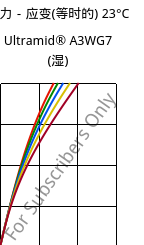 应力－应变(等时的) 23°C, Ultramid® A3WG7 (状况), PA66-GF35, BASF