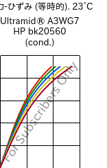  応力-ひずみ (等時的). 23°C, Ultramid® A3WG7 HP BK20560 (調湿), PA66-GF35, BASF