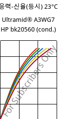 응력-신율(등시) 23°C, Ultramid® A3WG7 HP bk20560 (응축), PA66-GF35, BASF