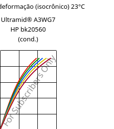 Tensão - deformação (isocrônico) 23°C, Ultramid® A3WG7 HP bk20560 (cond.), PA66-GF35, BASF