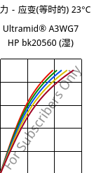 应力－应变(等时的) 23°C, Ultramid® A3WG7 HP bk20560 (状况), PA66-GF35, BASF