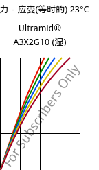 应力－应变(等时的) 23°C, Ultramid® A3X2G10 (状况), PA66-GF50 FR(52), BASF