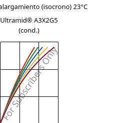 Esfuerzo-alargamiento (isocrono) 23°C, Ultramid® A3X2G5 (Cond), PA66-GF25 FR(52), BASF