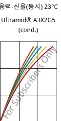 응력-신율(등시) 23°C, Ultramid® A3X2G5 (응축), PA66-GF25 FR(52), BASF