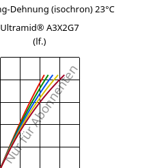 Spannung-Dehnung (isochron) 23°C, Ultramid® A3X2G7 (feucht), PA66-GF35 FR(52), BASF