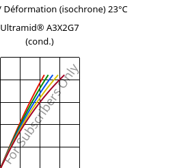 Contrainte / Déformation (isochrone) 23°C, Ultramid® A3X2G7 (cond.), PA66-GF35 FR(52), BASF