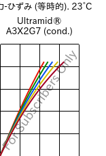  応力-ひずみ (等時的). 23°C, Ultramid® A3X2G7 (調湿), PA66-GF35 FR(52), BASF