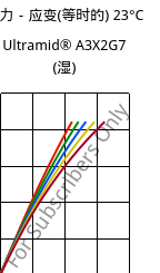 应力－应变(等时的) 23°C, Ultramid® A3X2G7 (状况), PA66-GF35 FR(52), BASF