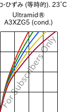  応力-ひずみ (等時的). 23°C, Ultramid® A3XZG5 (調湿), PA66-I-GF25 FR(52), BASF