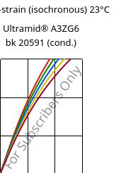 Stress-strain (isochronous) 23°C, Ultramid® A3ZG6 bk 20591 (cond.), PA66-I-GF30, BASF