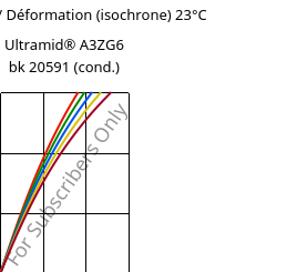 Contrainte / Déformation (isochrone) 23°C, Ultramid® A3ZG6 bk 20591 (cond.), PA66-I-GF30, BASF