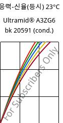 응력-신율(등시) 23°C, Ultramid® A3ZG6 bk 20591 (응축), PA66-I-GF30, BASF