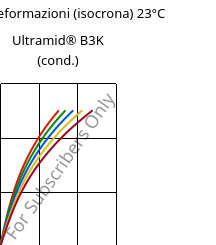 Sforzi-deformazioni (isocrona) 23°C, Ultramid® B3K (cond.), PA6, BASF