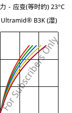 应力－应变(等时的) 23°C, Ultramid® B3K (状况), PA6, BASF