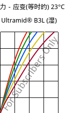 应力－应变(等时的) 23°C, Ultramid® B3L (状况), PA6-I, BASF