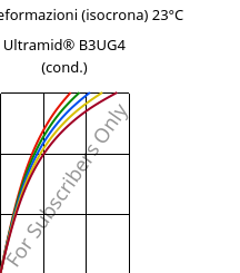 Sforzi-deformazioni (isocrona) 23°C, Ultramid® B3UG4 (cond.), PA6-GF20 FR(30), BASF