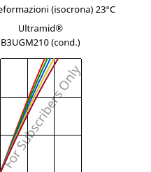 Sforzi-deformazioni (isocrona) 23°C, Ultramid® B3UGM210 (cond.), PA6-(GF+MD)60 FR(61), BASF