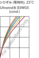  応力-ひずみ (等時的). 23°C, Ultramid® B3WG5 (調湿), PA6-GF25, BASF