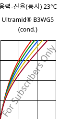 응력-신율(등시) 23°C, Ultramid® B3WG5 (응축), PA6-GF25, BASF