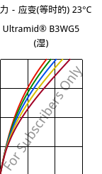 应力－应变(等时的) 23°C, Ultramid® B3WG5 (状况), PA6-GF25, BASF