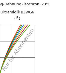 Spannung-Dehnung (isochron) 23°C, Ultramid® B3WG6 (feucht), PA6-GF30, BASF