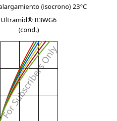 Esfuerzo-alargamiento (isocrono) 23°C, Ultramid® B3WG6 (Cond), PA6-GF30, BASF