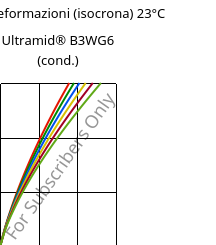 Sforzi-deformazioni (isocrona) 23°C, Ultramid® B3WG6 (cond.), PA6-GF30, BASF